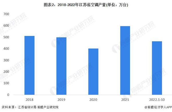 2023年江苏省家电产业发展现状分析 吸尘器年产量连续JDB电子 JDB夺宝电子突破7000万台【组图】(图1)