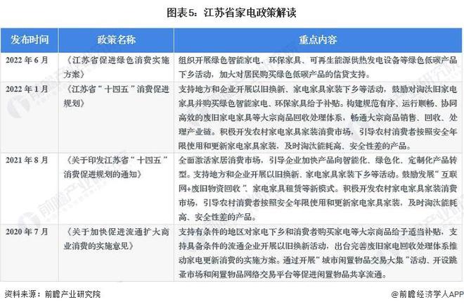 2023年江苏省家电产业发展现状分析 吸尘器年产量连续JDB电子 JDB夺宝电子突破7000万台【组图】(图4)