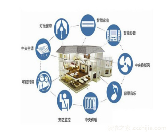 JDB电子 JDB夺宝电子什么是智能家居？智能家居产品有哪些？(图2)