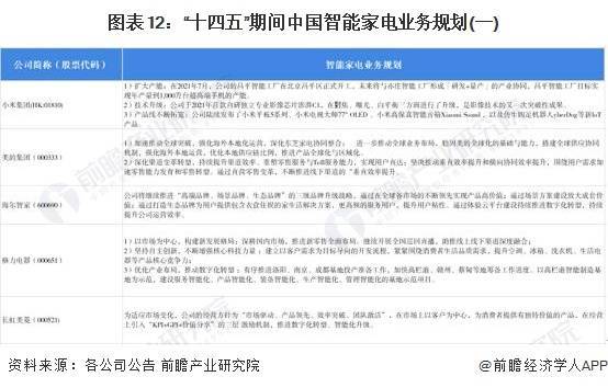 JDB电子 JDB夺宝电子【全网最全】2022年智能家电行业上市公司全方位对比(附业务布局汇总等)(图5)