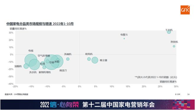 新变量下的中国家电市场 抓住趋势 否极终将泰来JDB电子 JDB夺宝电子(图4)