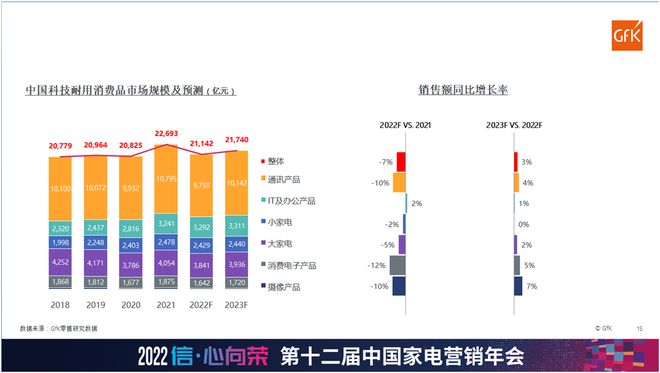 新变量下的中国家电市场 抓住趋势 否极终将泰来JDB电子 JDB夺宝电子(图3)