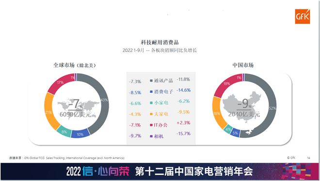 新变量下的中国家电市场 抓住趋势 否极终将泰来JDB电子 JDB夺宝电子(图2)