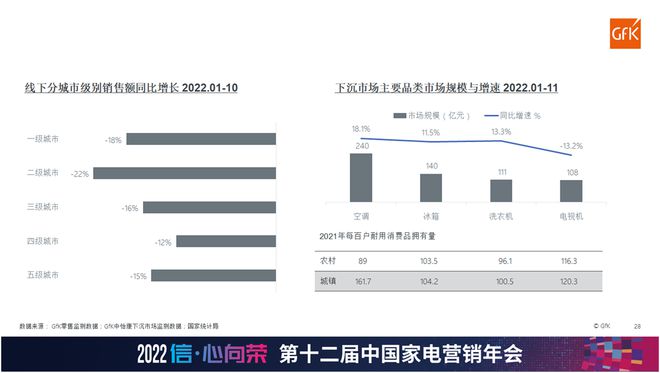 新变量下的中国家电市场 抓住趋势 否极终将泰来JDB电子 JDB夺宝电子(图11)