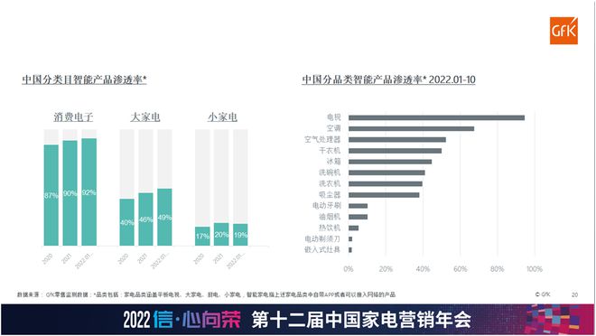 新变量下的中国家电市场 抓住趋势 否极终将泰来JDB电子 JDB夺宝电子(图7)