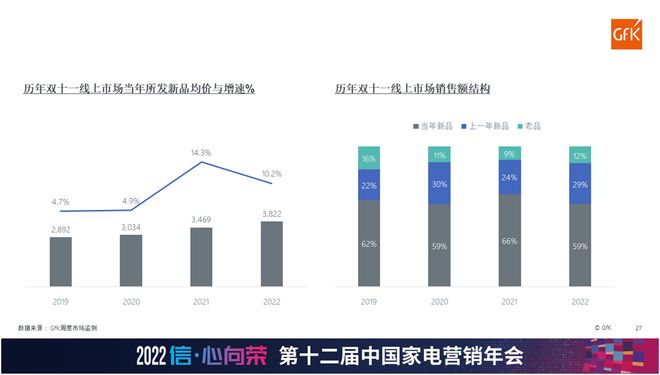 新变量下的中国家电市场 抓住趋势 否极终将泰来JDB电子 JDB夺宝电子(图10)