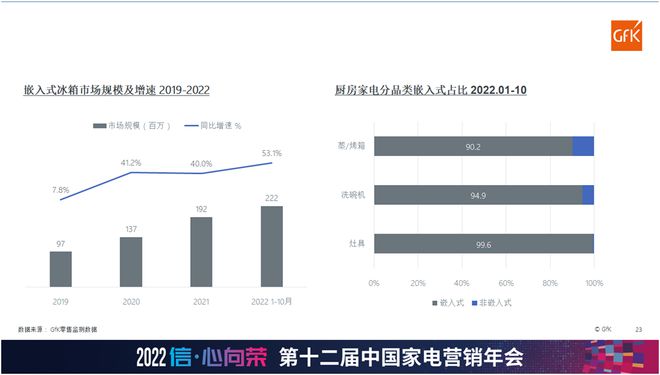 新变量下的中国家电市场 抓住趋势 否极终将泰来JDB电子 JDB夺宝电子(图9)