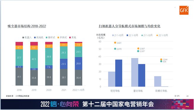 新变量下的中国家电市场 抓住趋势 否极终将泰来JDB电子 JDB夺宝电子(图8)