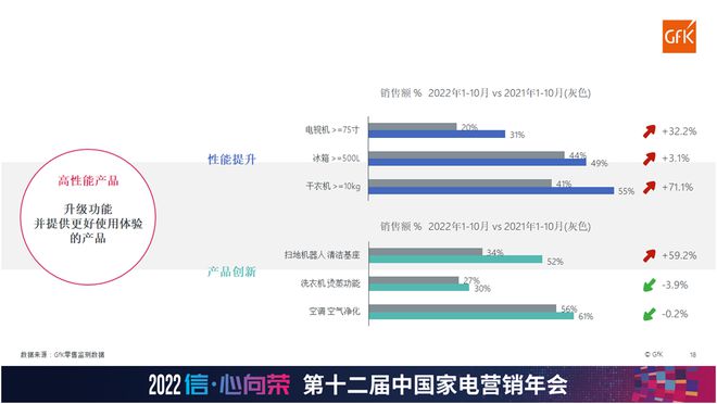 新变量下的中国家电市场 抓住趋势 否极终将泰来JDB电子 JDB夺宝电子(图5)