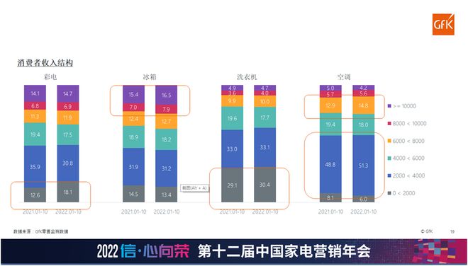 新变量下的中国家电市场 抓住趋势 否极终将泰来JDB电子 JDB夺宝电子(图6)