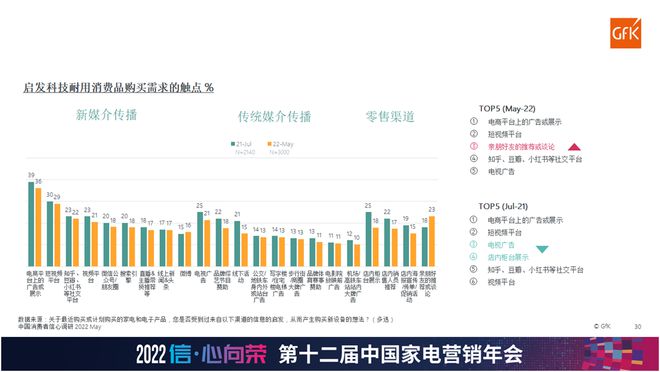 新变量下的中国家电市场 抓住趋势 否极终将泰来JDB电子 JDB夺宝电子(图13)