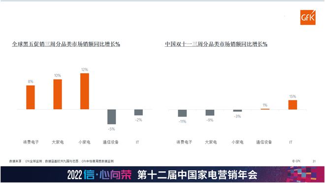 新变量下的中国家电市场 抓住趋势 否极终将泰来JDB电子 JDB夺宝电子(图14)