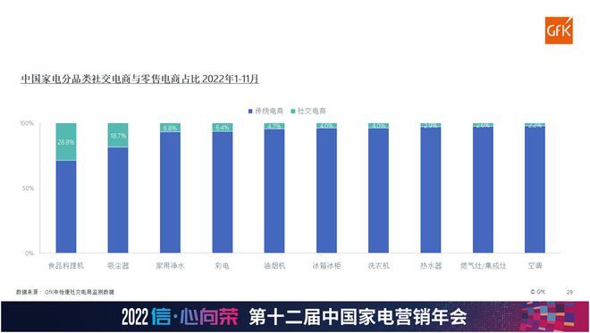 新变量下的中国家电市场 抓住趋势 否极终将泰来JDB电子 JDB夺宝电子(图12)
