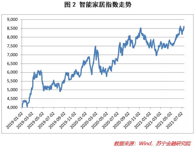 JDB电子 JDB夺宝电子智能家居产业的逻辑(图2)