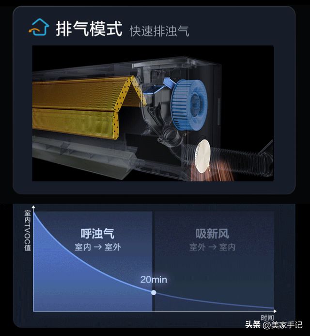 JDB电子 JDB夺宝电子告别回南天专治“湿”症！资深家电博主：这款家电越用越上瘾(图7)