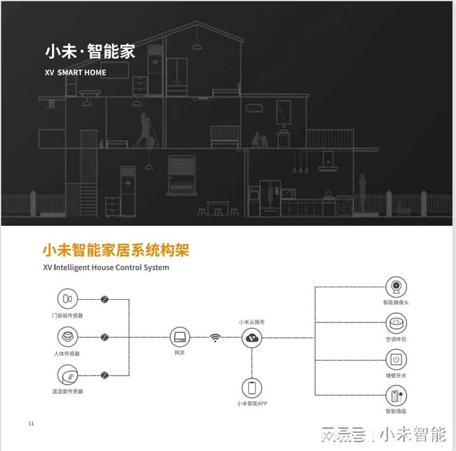 JDB电子 JDB夺宝电子智能家居系统是什么？全屋智能家居实用功能介绍(图1)