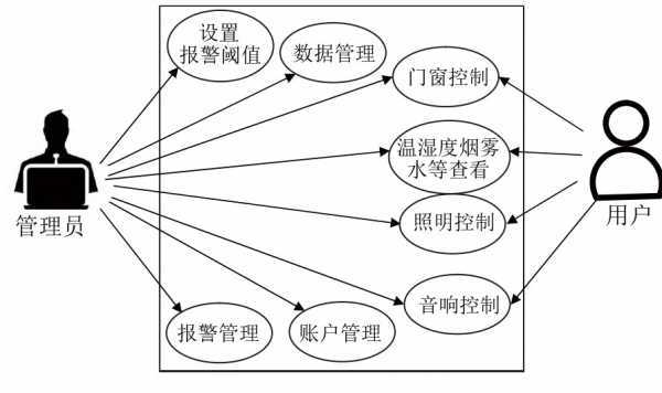 机智云AIoT+arduino单片机+智能家居系统及安防控制JDB电子 JDB夺宝电子(图1)