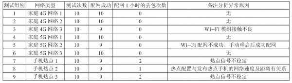 机智云AIoT+arduino单片机+智能家居系统及安防控制JDB电子 JDB夺宝电子(图6)