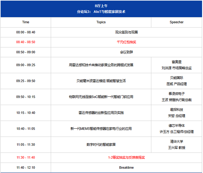 你需要了JDB电子 JDB夺宝电子解的智能家居技术新趋势(图2)