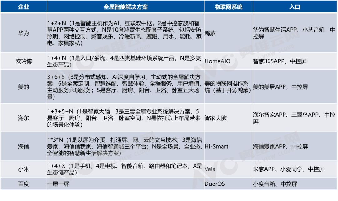 JDB电子 JDB夺宝电子2023年智能家居八大关键词(图6)