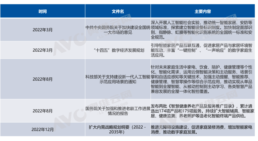 JDB电子 JDB夺宝电子2023年智能家居八大关键词(图1)