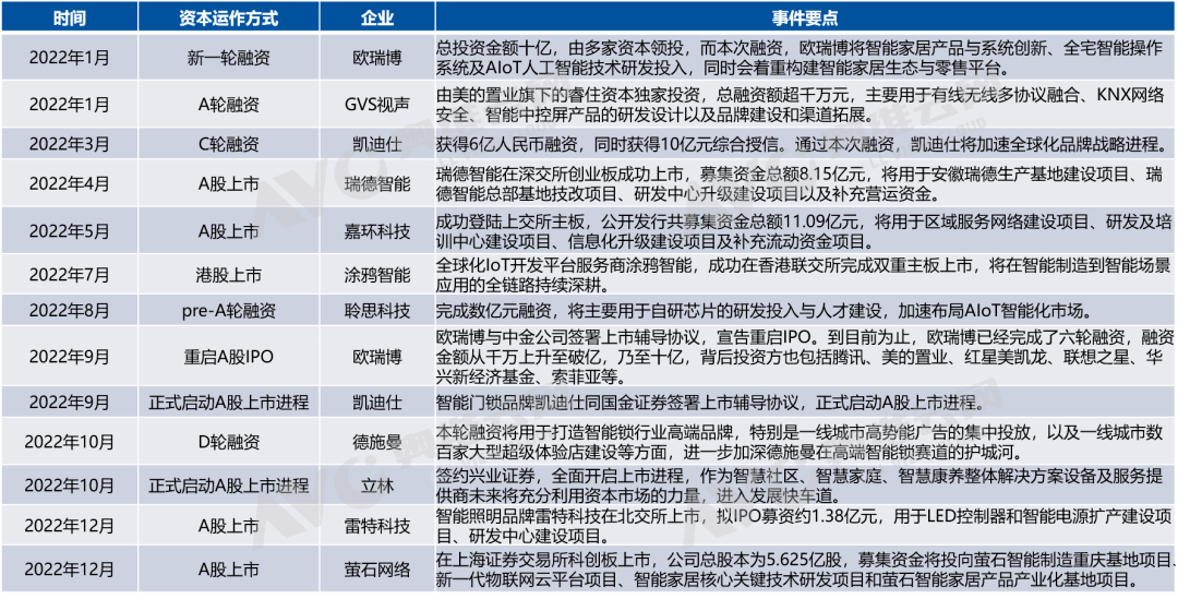 JDB电子 JDB夺宝电子2023年智能家居八大关键词(图4)
