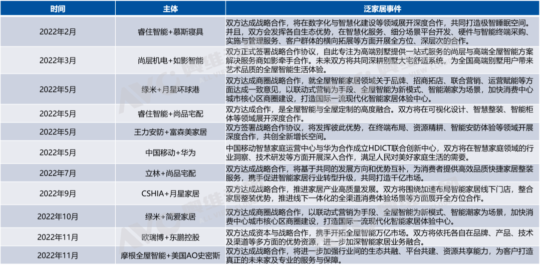JDB电子 JDB夺宝电子2023年智能家居八大关键词(图5)