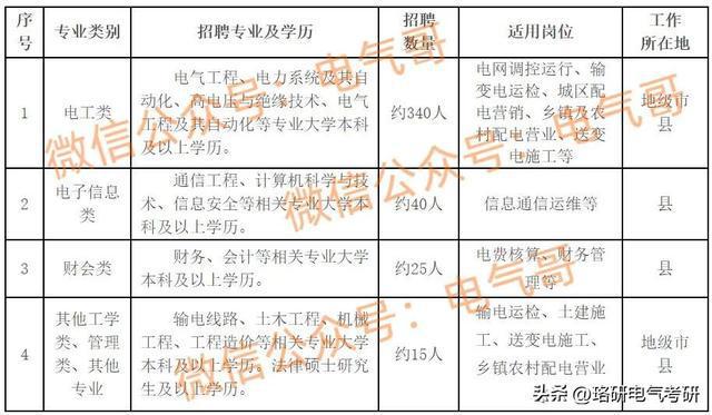 JDB电子 JDB夺宝电子有必要考研之后再考国网吗？本科学历考取这家电网反而更吃香！(图1)