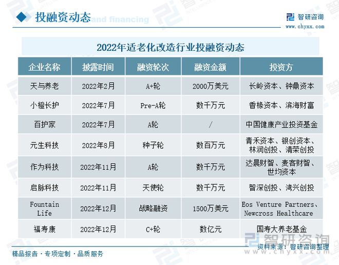 JDB电子 JDB夺宝电子适老化改造行业市场现状分析：智能家居助力适老化改造技术升级(图6)