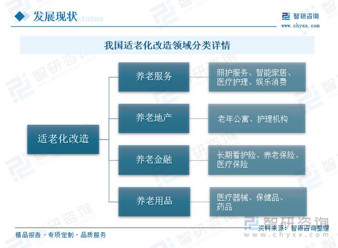 JDB电子 JDB夺宝电子适老化改造行业市场现状分析：智能家居助力适老化改造技术升级(图3)