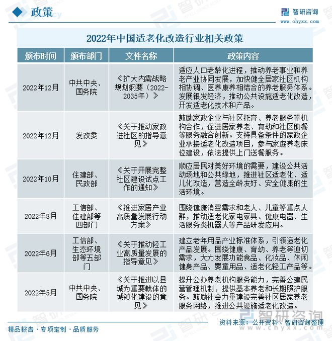 JDB电子 JDB夺宝电子适老化改造行业市场现状分析：智能家居助力适老化改造技术升级(图1)
