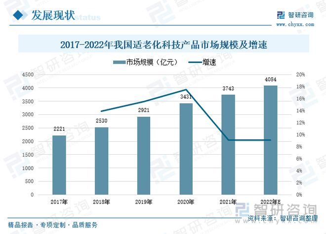 JDB电子 JDB夺宝电子适老化改造行业市场现状分析：智能家居助力适老化改造技术升级(图4)