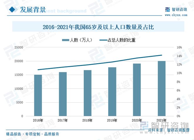 JDB电子 JDB夺宝电子适老化改造行业市场现状分析：智能家居助力适老化改造技术升级(图2)
