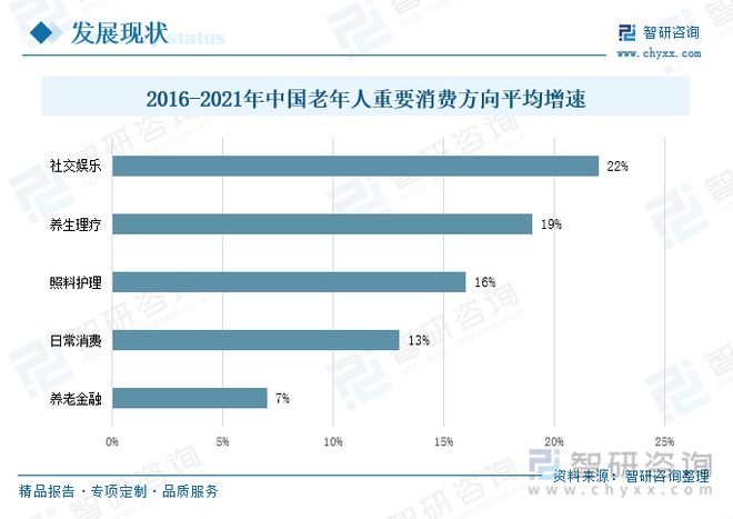 JDB电子 JDB夺宝电子适老化改造行业市场现状分析：智能家居助力适老化改造技术升级(图5)