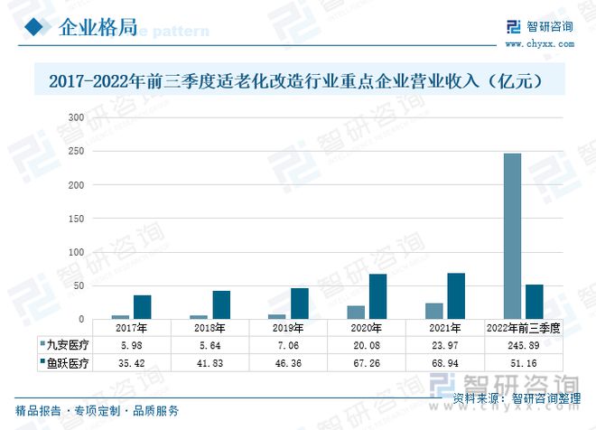 JDB电子 JDB夺宝电子适老化改造行业市场现状分析：智能家居助力适老化改造技术升级(图7)