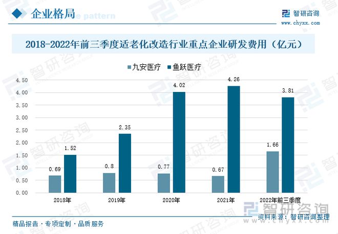 JDB电子 JDB夺宝电子适老化改造行业市场现状分析：智能家居助力适老化改造技术升级(图8)