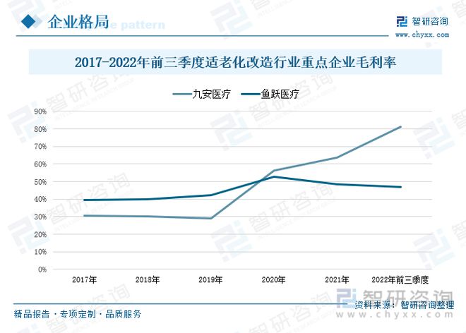 JDB电子 JDB夺宝电子适老化改造行业市场现状分析：智能家居助力适老化改造技术升级(图9)