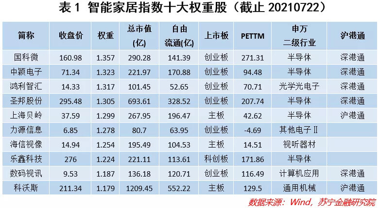 JDB电子 JDB夺宝电子如何看待智能家居的长期价值？(图1)