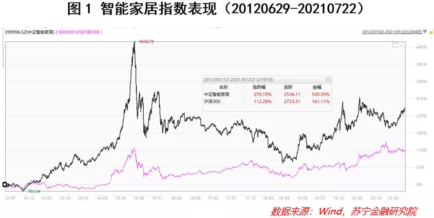JDB电子 JDB夺宝电子如何看待智能家居的长期价值？(图2)