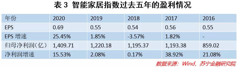 JDB电子 JDB夺宝电子如何看待智能家居的长期价值？(图5)