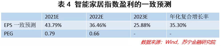 JDB电子 JDB夺宝电子如何看待智能家居的长期价值？(图6)