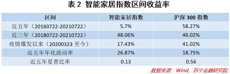 JDB电子 JDB夺宝电子如何看待智能家居的长期价值？(图3)