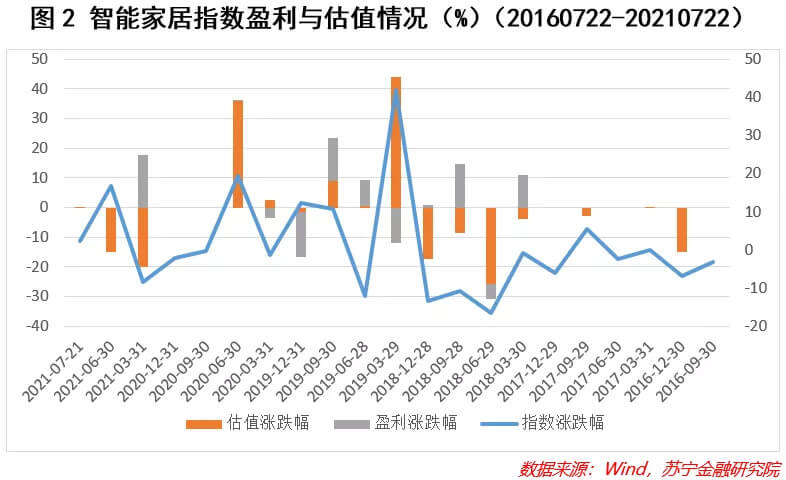 JDB电子 JDB夺宝电子如何看待智能家居的长期价值？(图4)