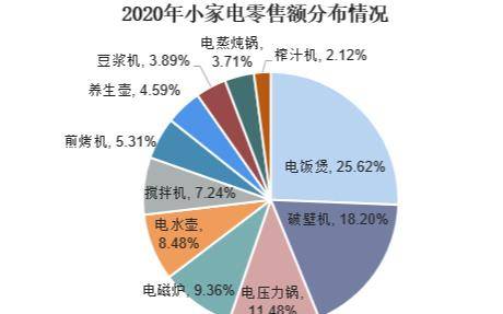 JDB电子 JDB夺宝电子家电行业迎新趋势互联网巨头也来“插一脚”智能家电成标配？(图1)