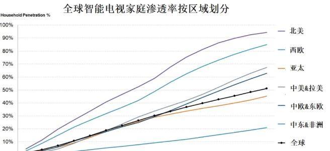 JDB电子 JDB夺宝电子家电行业迎新趋势互联网巨头也来“插一脚”智能家电成标配？(图4)
