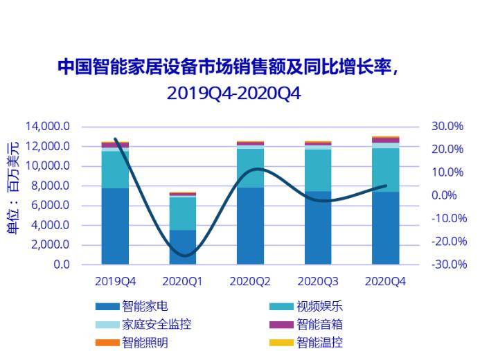 JDB电子 JDB夺宝电子家电行业迎新趋势互联网巨头也来“插一脚”智能家电成标配？(图2)