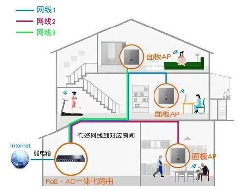 JDB电子 JDB夺宝电子全屋智能家居需要花多少钱？教你超低成本实现全屋智能(图6)