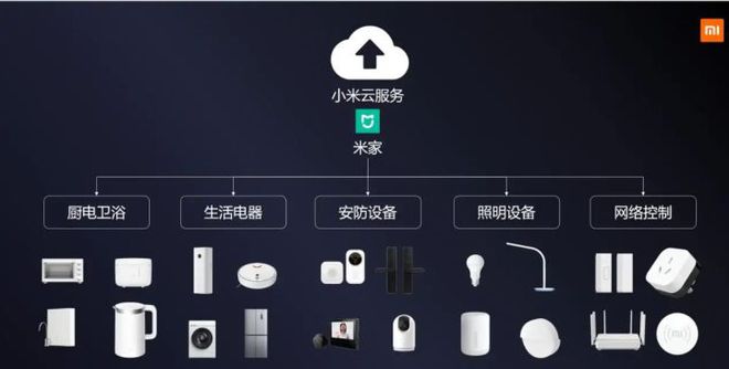 JDB电子 JDB夺宝电子全屋智能家居需要花多少钱？教你超低成本实现全屋智能(图1)