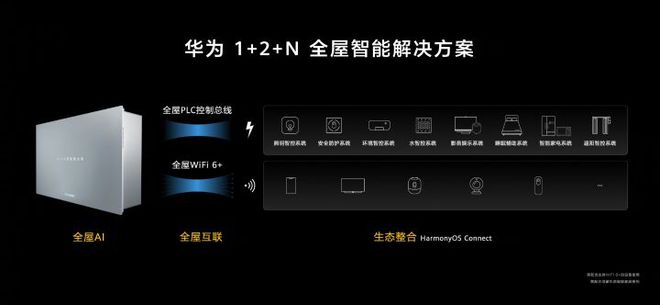 JDB电子 JDB夺宝电子全屋智能家居需要花多少钱？教你超低成本实现全屋智能(图2)