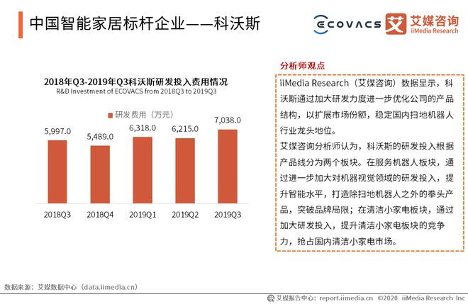 2020年中国智能家居领域发展现JDB电子 JDB夺宝电子状及标杆企业分析(图6)